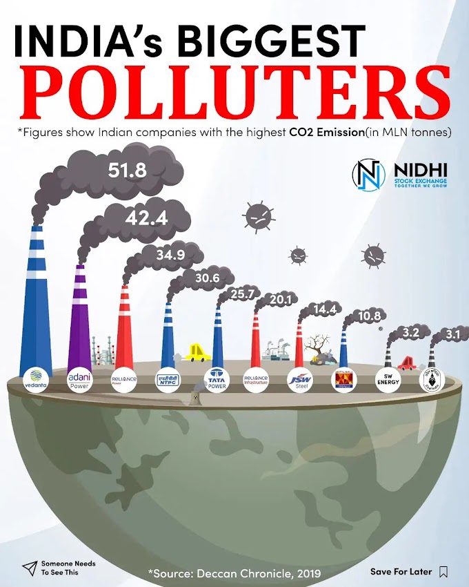 India's Biggest Polluters இந்தியாவை அதிகமாக மாசு படுத்தி வரும் பிரபல நிறுவனங்கள்