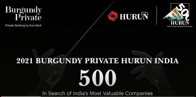 22 West Bengal Companies In 2021 Burgundy Private Hurun India 500