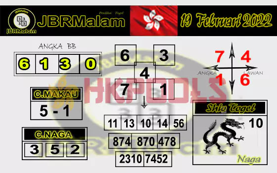 Prediksi JBR Malam HK Sabtu 19 Februari 2022