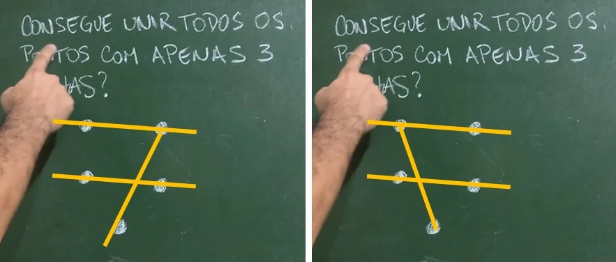 Soluções com um ponto adicional de intersecção