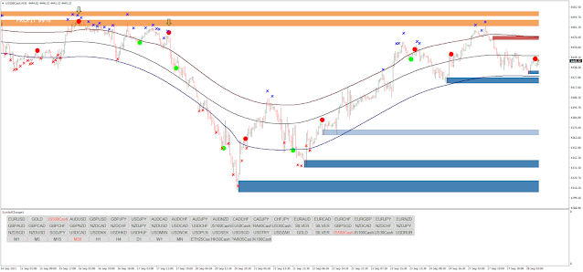 Profit with SR Reversal Strategy