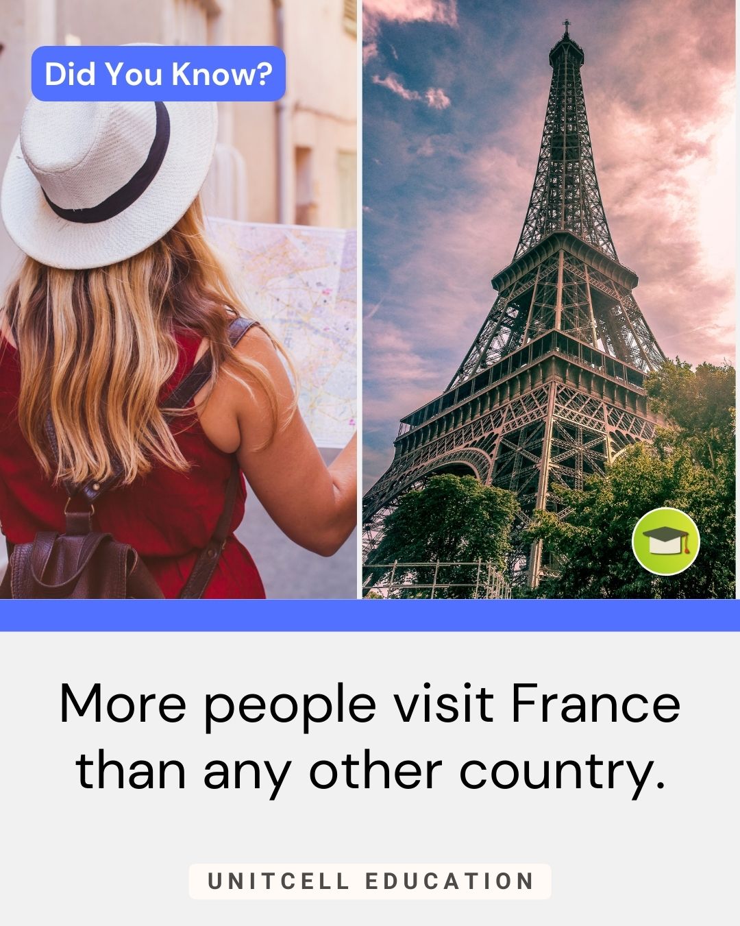 More people visit France than any other country.