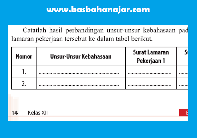 Bahasa Indonesia Kelas 12 Halaman 14, 15 Latihan [Kunci Jawaban]