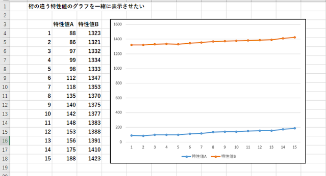 編集前のグラフ