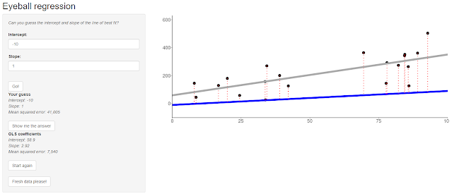 Screen grab from Dr. Sophie Hill's Eyeball Regression website.