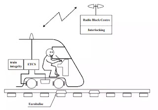 ERTMS/ETCS Level 3
