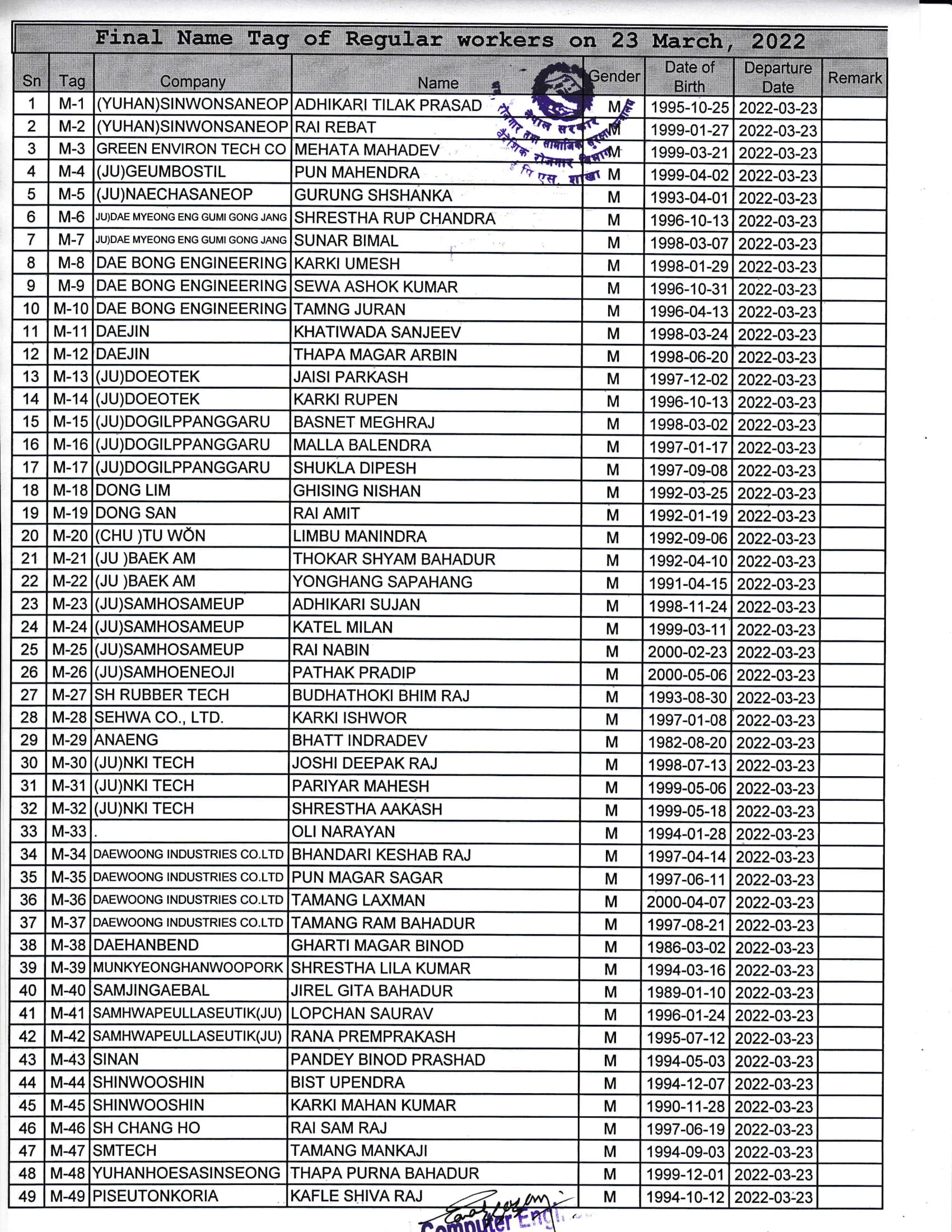 Final Name Lists of RW on 23 March 2022