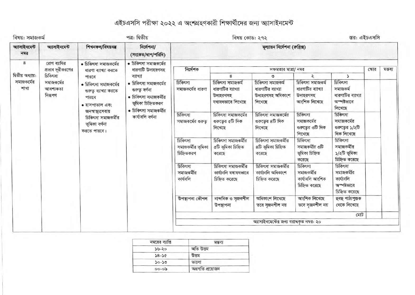 HSC Social Work 14th Week Assignment 2022