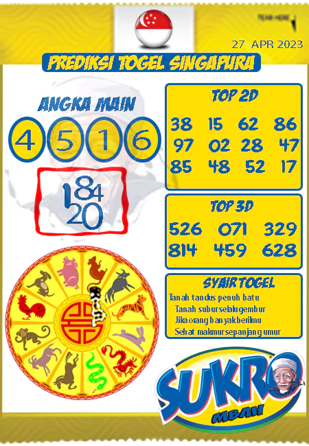 Prediksi Mbah Sukro Sgp Paling Jitu Kamis 27-04-2023