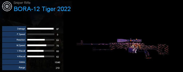 Detail Statistik BORA-12 Tiger 2022