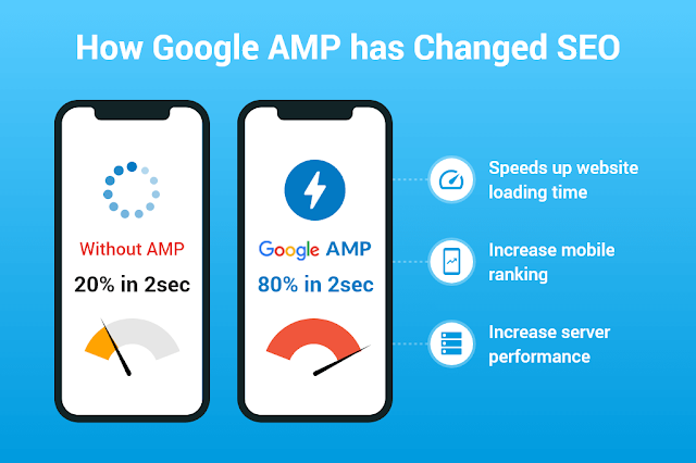 Manfaat Google AMP