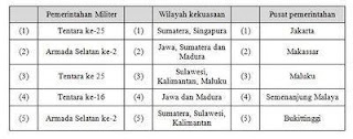 tabel pemerintahan militer Jepang di Indonesia