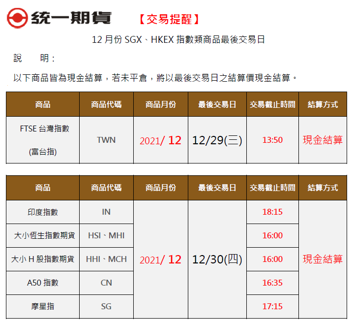 交易提醒:12月份SGX、HKEX指數類商品最後交易日
