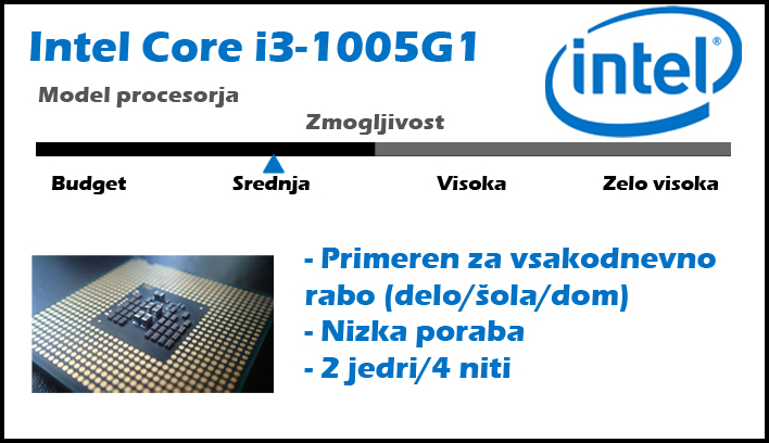 Procesor i3-1005G1