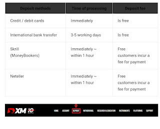 How to withdraw and deposit money to deposit in XM