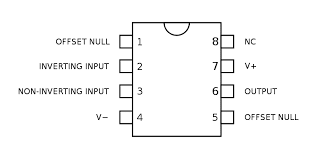 uA741 IC pinout