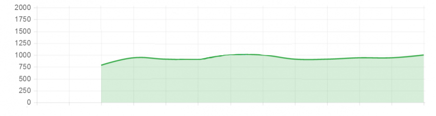 hash rate curve