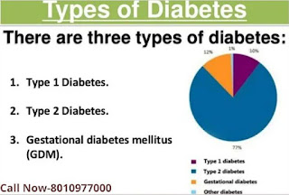 https://drmongaclinic.com/diabetes-treatment.html