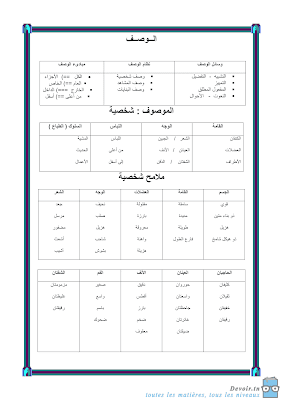 تحميل  تقييم انتاج كتابي سنة سادسة ابتدائي الثلاثي الثاني, امتحان انتاج كتابي سنة سادسة أساسي الثلاثي الثاني  pdf, تمارين انتاج كتابي سنة 6