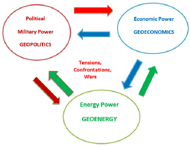 The Shifting Shape of the World: From Geopolitics to Geo-economics: Part 3