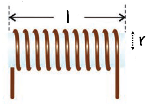 Single layer Air Core Inductor