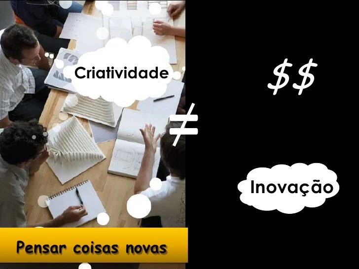 Jogos de criatividade