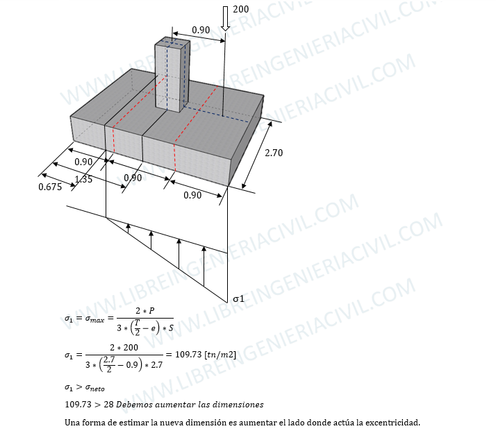 dimension de zapatas excentricas
