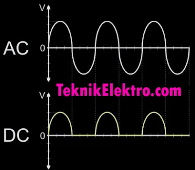 arus listrik DC dan AC
