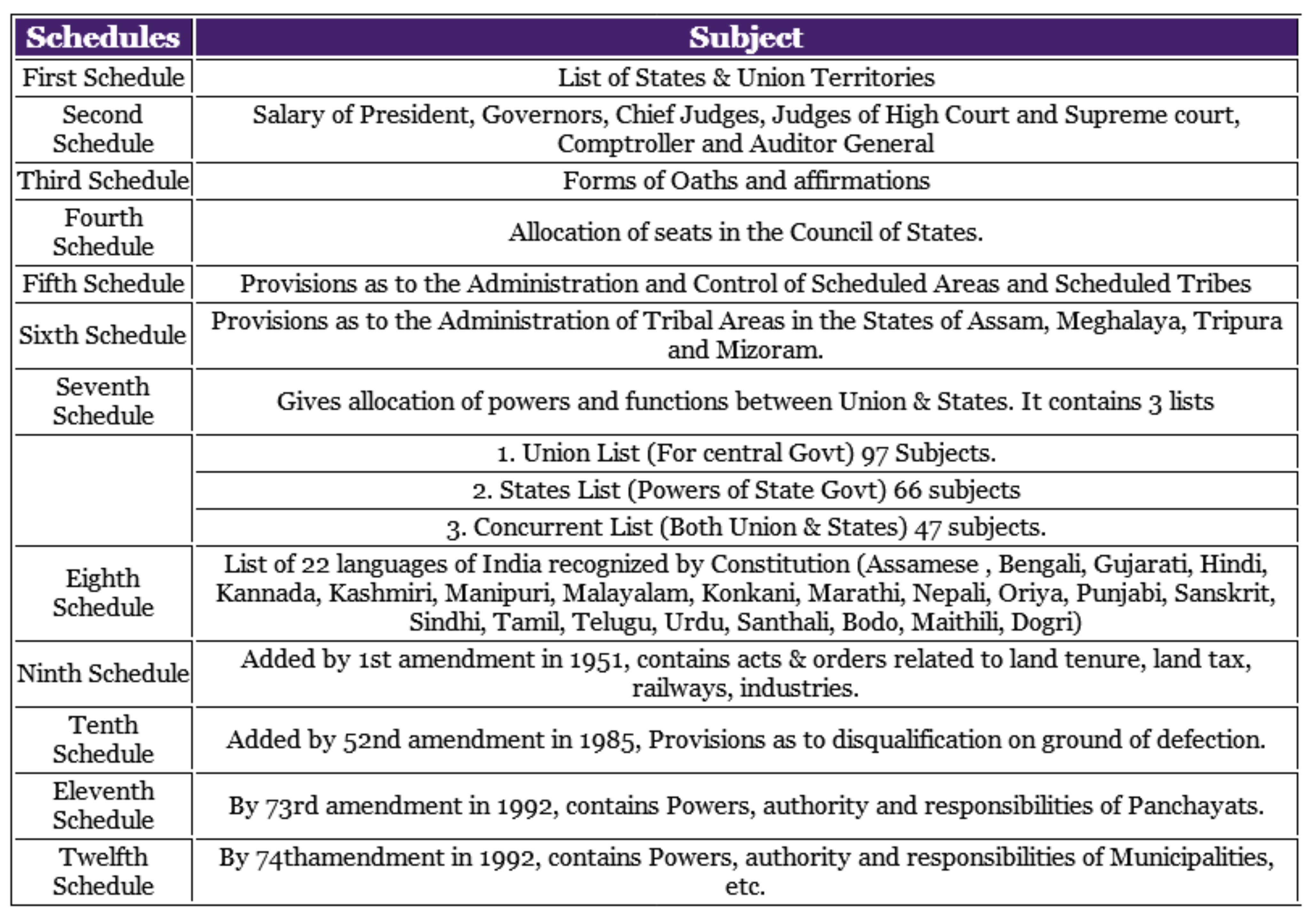 PT's IAS Academy, PT education, IAS, CSE, UPSC, Prelims, Mains, exam coaching, exam prep, Civil Services test