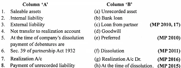 MP Board Class 12th Accountancy Important Questions Chapter 5 Dissolution of a Partnership Firm