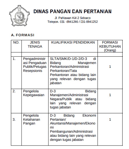  Non PNS Dinas Pangan dan Pertanian Tingkat SMA SMK D3 Bulan  2021