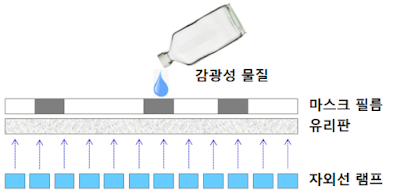 3D프린팅 기술