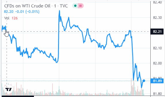 Oil price Wednesday