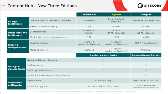 Content Hub versions