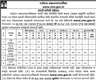 VMC Recruitment 2022 For 648 Junior Clerk And Other Posts @vmc.gov.in