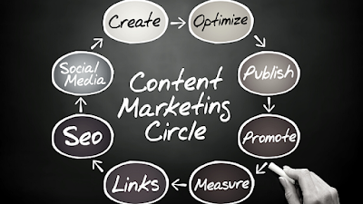 Role of Content Marketing Agency