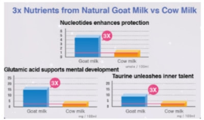 Kandungan nutisi susu kambing 3x susu sapi