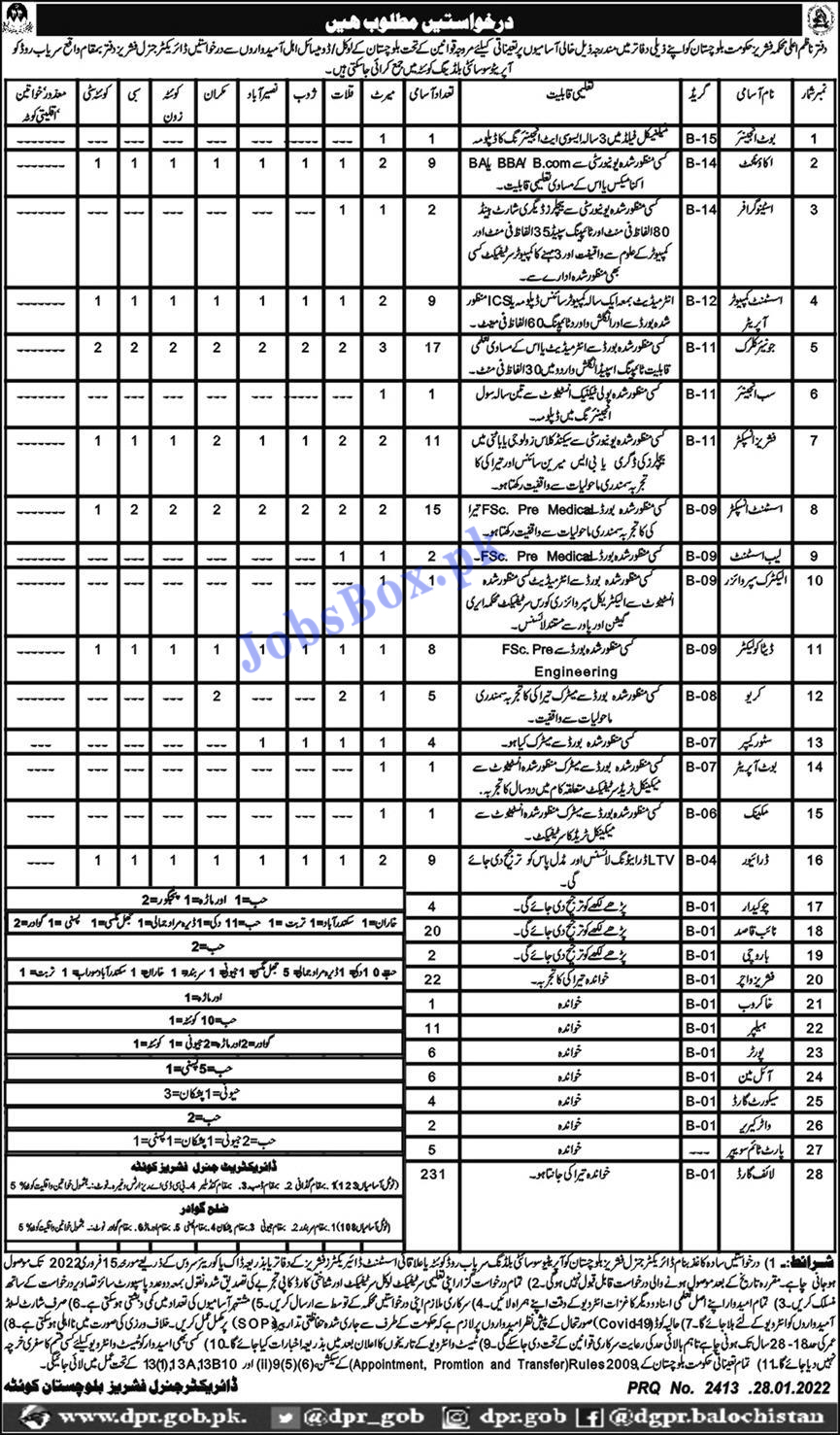 Fisheries Department Balochistan Jobs 2022 in Pakistan