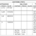 Ejercicio resuelto FIFO-PMP. MODELO DE EXAMEN 2022 SELECTIVIDAD MADRID (Evau) 