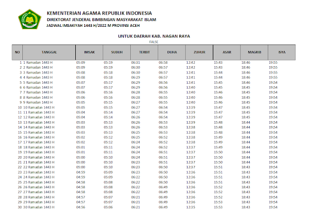 Jadwal Imsakiyah Ramadhan 1443 H/2022 M Kabupaten Nagan Raya, Provinsi Aceh
