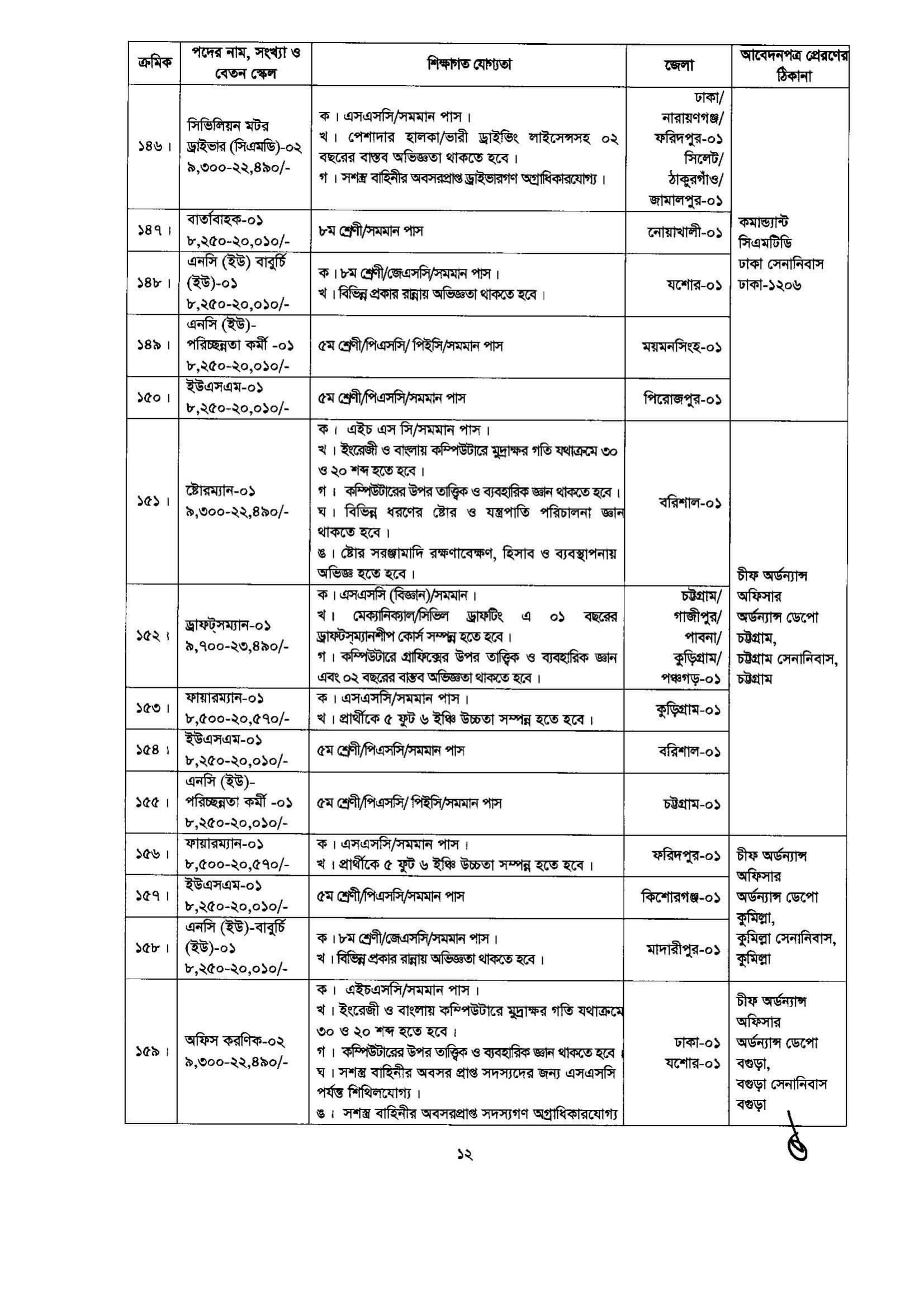 সেনাবাহিনী বেসামরিক নিয়োগ ২০২৩ - Army civil job circular 2023 - সেনাবাহিনী নিয়োগ ২০২৩ সার্কুলার - Army job circular 2023 - বেসামরিক নিয়োগ ২০২৩ সার্কুলার - Civil job circular 2023