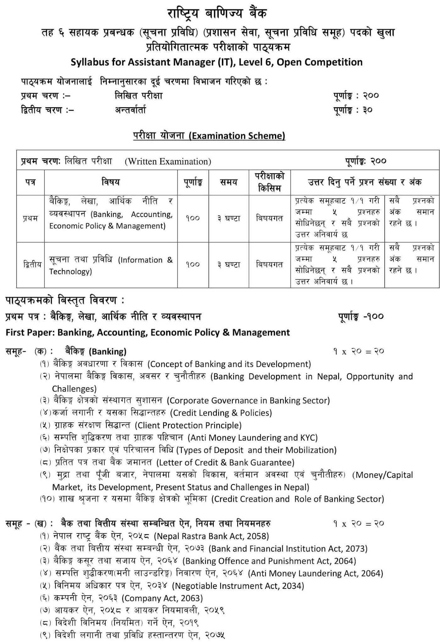 Syllabus of Rastriya Banijya Bank Level 6 IT