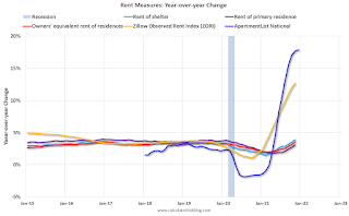 Case-Shiller House Prices Indices