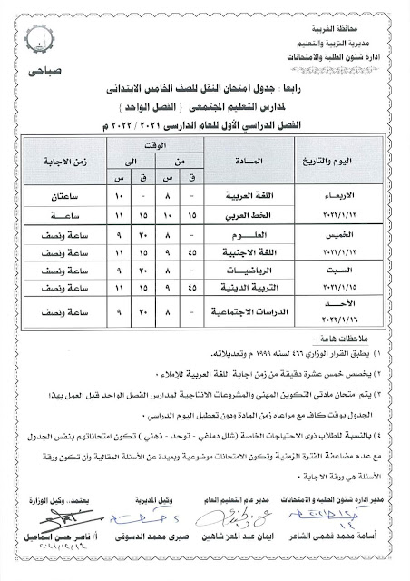 كل الفرق - جداول امتحانات الغربية ترم أول2021-2022 AVvXsEiHRtpmifDp_bScwt7dnE8jM0aWh2G-n7Rk0JLFLd3kK9kih7DMoROlg8UWZqEIhMZh8Un7X2QaR_nM3unNg6qHqFsxxeObLtSQHxUqIjG-32EigrnOP1R2K4xNifJ-12ruIHOCqGArWUCF3GrQXPkW4vA3MHYt5WWHVTyIFCtUpbmhDQu_6aL7s60z=w452-h640