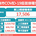 公費疫苗平台已完成第13期 請按時前往接種