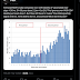 Israeli gov data shows much higher death rate after 2nd vax!