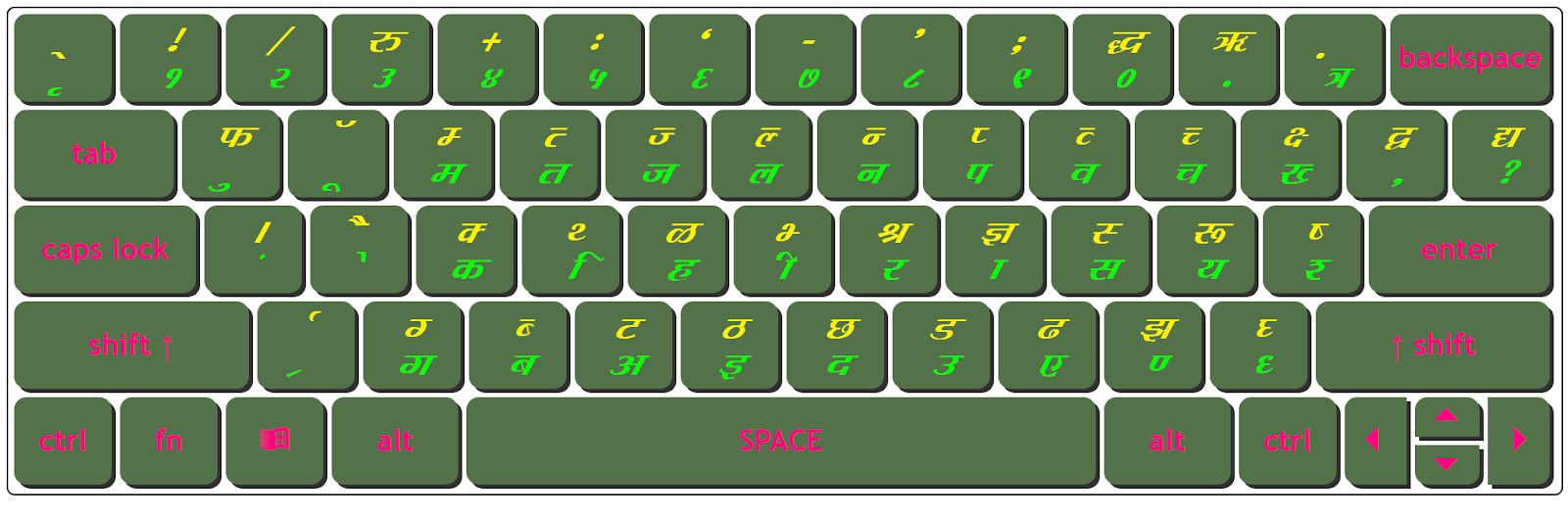 Download DevLys 080 Italic Keyboard Character Map