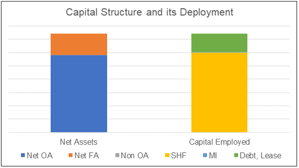 LEESK Capital structure and its deployment