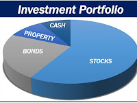 How to Create an Ideal Investment Portfolio? by Ms. Usha Nair