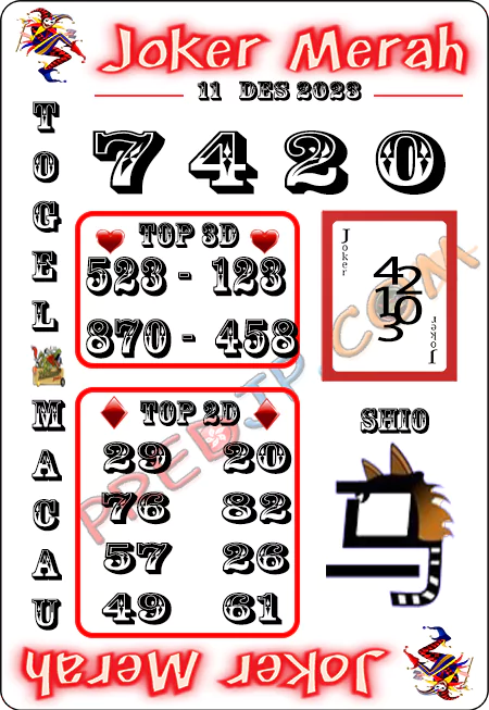 Prediksi Paito Toto Macau Joker Merah Senin 11 Desember 2023